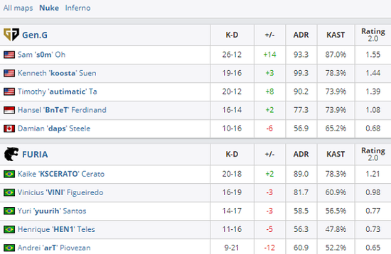 中国战队AG.AL夺得电竞世界杯王者荣耀总冠军