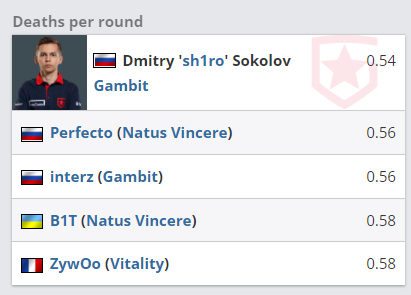 湖北电竞选手盘点 Uzi 厂长 JKL 全明星阵容