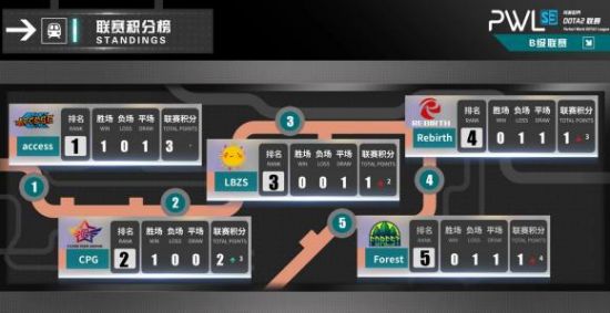 2020绝地求生冠军联赛全面规划揭晓