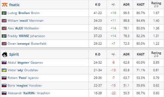 G2战队横扫BFX晋级先锋赛半决赛将对阵GEN